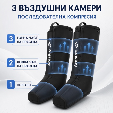 Aparat Masaj Picioare AresPro Premium – Presoterapie Picioare - Img 2