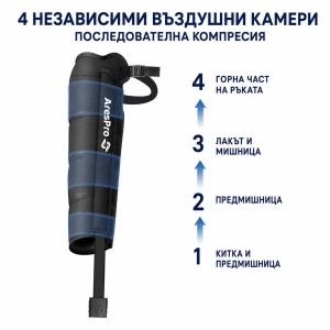 Manșoane pentru Brațe AresPro cu 4 Camere – Mâneci de Presoterapie pentru Regenerare și Drenaj Limfatic - Img 2