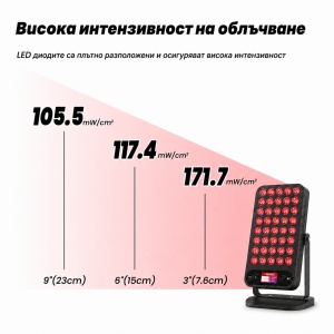 Панел за терапия с червена и близка до инфрачервената светлина AresPro Beauty - Img 5