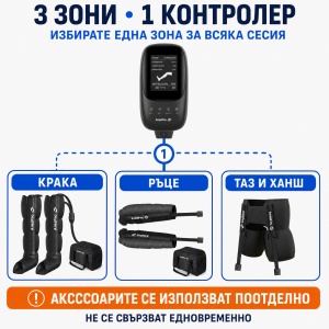 Лимфодренажен масажор AresPro за крака, ръце и шорти – Пълен премиум комплект за пресотерапия - Img 3
