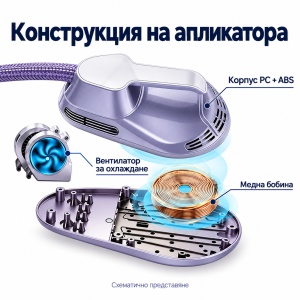 Апарат НI-EMT AresPro с 2 пада и 2 накрайника за вибрационен ролков масаж за лице и тяло - Img 3