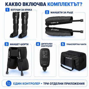 Aparat Drenaj Limfatic AresPro Premium 3în1 – Sistem Presoterapie - Img 2