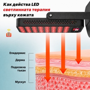 Панел за терапия с червена и близка до инфрачервената светлина AresPro Beauty - Img 3