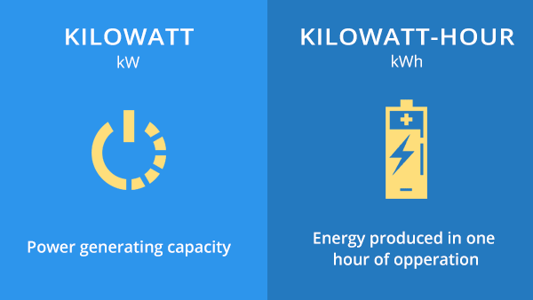 Kilowatt (kW): Înțelegerea unității de măsură a puterii electrice