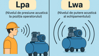 Lpa vs. Lwa: Ghid Complet pentru Măsurarea și Interpretarea Nivelului de Zgomot