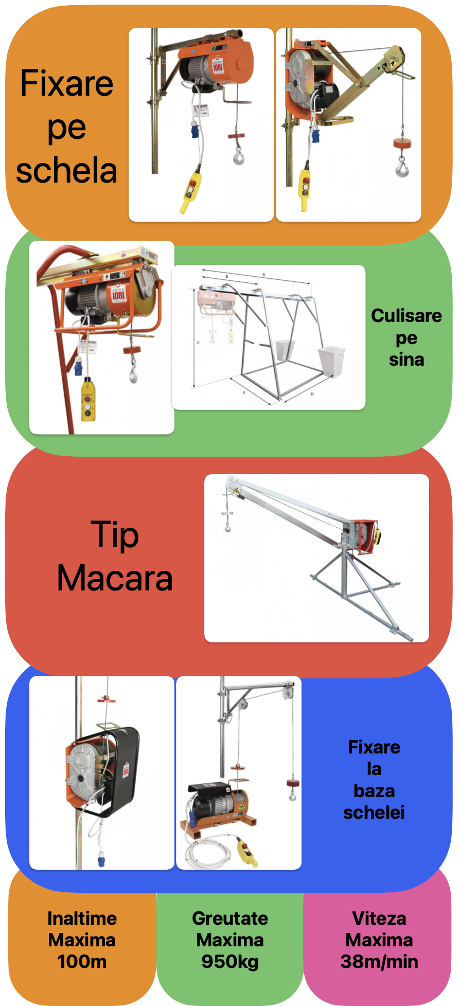 categorii de fixare electropalane