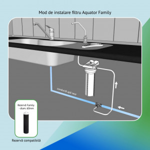 Filtru de apa, Aquator Family, 4000 - 6000 L