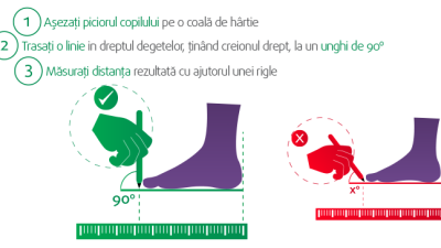 Ghid complet: Cum să îți găsești mărimea ideală la pantofi online