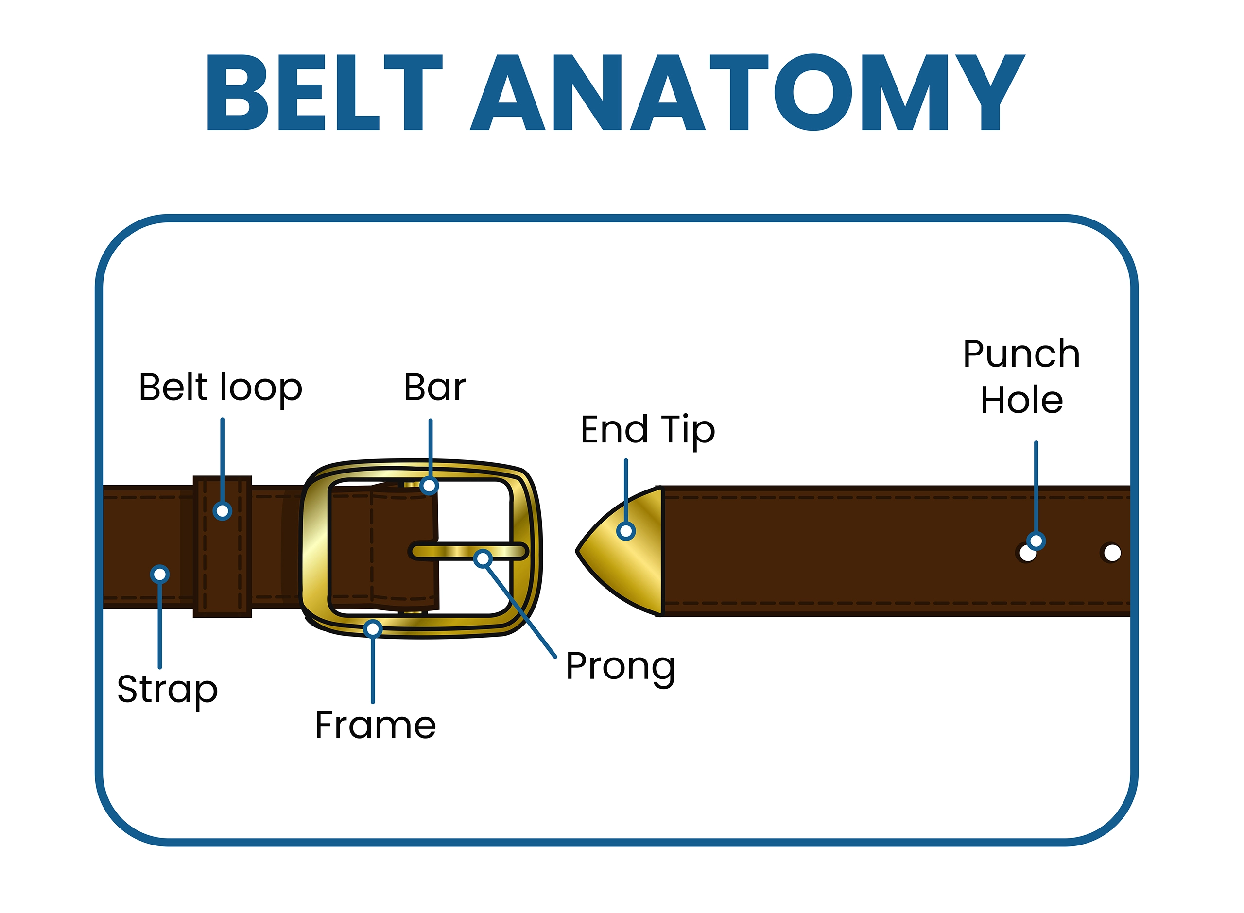 Anatomy of a leather belt