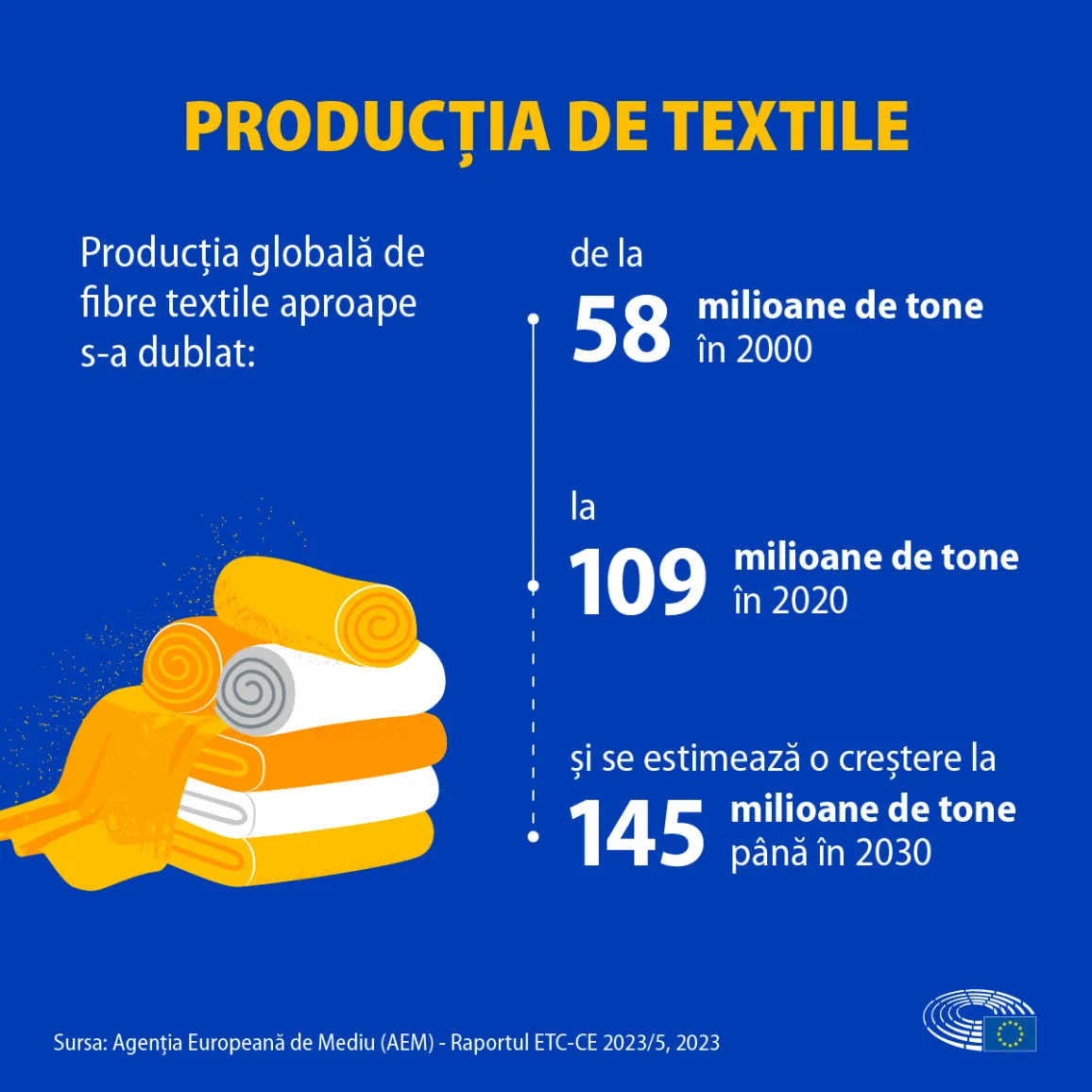 Impactul ecologic al materialelor sintetice