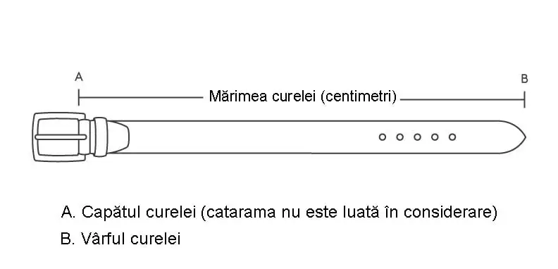 masurarea-curea