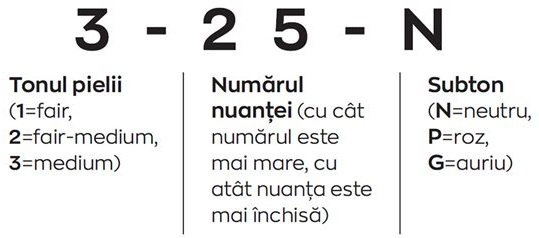 Sistem Pentru Nuante