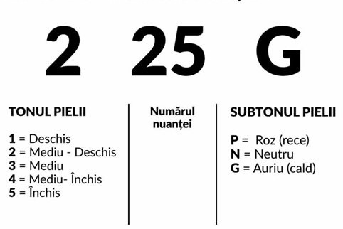 Sistem Pentru Nuante