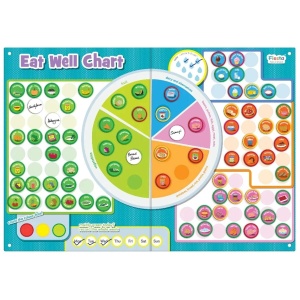 Panou Magnetic Alimentatie Sanatoasa – Joc Educativ pentru Copii