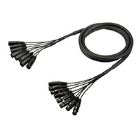 Cabluri Multicore