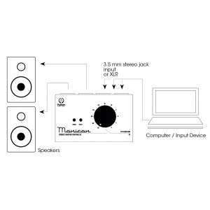 Palmer Monicon W - controller volum monitoare studio - Img 6