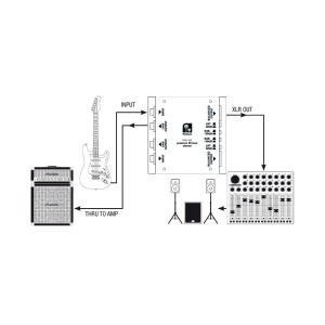 Palmer PAN-04 Passive - DI Box Pasiv Stereo cu 2 Canale și Ground Lift - Img 6