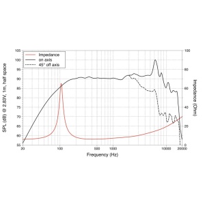 Lavoce WSF051.02 - Difuzor profesional 5", 60W AES, 8 Ohmi, ferită - Img 2
