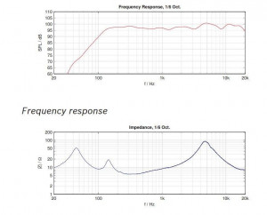Dynacord TS 200, 300W, 128dB - Img 5