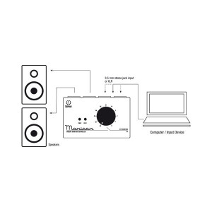 Controller volum monitoare studio Palmer Monicon 