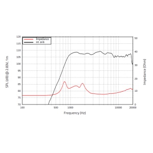 Lavoce DF10.172KS - Driver profesional 1", 55W AES, 8 Ohmi, 110 dB, ferită - Img 2