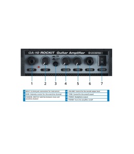 McGrey Rockit Guitar ST-Complete Black – Set complet chitară electrică cu amplificator 10W, husă și accesorii - Img 7