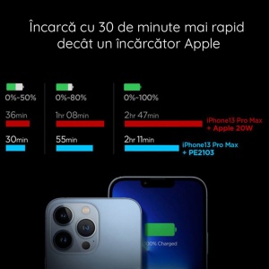 Incarcator telefon priza USB-C Spigen PE2103EU ArcStation - Img 6