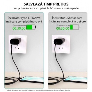 Incarcator telefon de retea Samsung Wall Charger Type-C Fast Charging, PD 25W- Blister Alb - Img 3