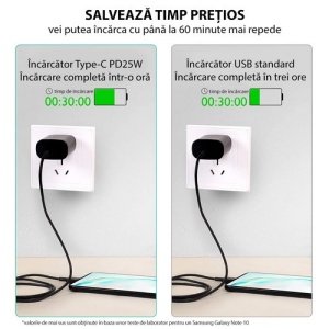 Incarcator de priza Samsung original Wall Charger Type-C Fast Charging, PD 25W- Blister - Img 2