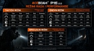 Acebeam P16 2.0 tehničke karakteristike i vreme rada