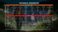 Acebeam X30 – tehničke karakteristike i režimi rada