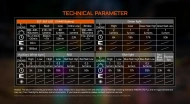 Acebeam UC3A – tehničke karakteristike i režimi rada