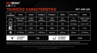 Acebeam L16 2.0 tehničke karakteristike i režimi rada