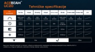 Acebeam UC20 tehničke karakteristike i režimi rada