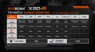 Acebeam X20-R tehničke karakteristike i režimi rada