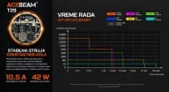 Acebeam T29 intenzitet svetlosti i vreme rada