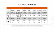 Acebeam X35 – tehničke karakteristike i režimi rada
