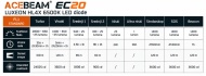 Acebeam EC20 tehničke karakteristike i režimi rada