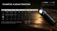 Acebeam H15 2.0 tehničke karakteristike i režimi rada