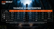Acebeam T29 tehničke karakteristike i režimi rada