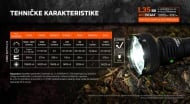 Acebeam L35 2.0 tehničke karakteristike i vreme rada