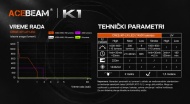 ACEBEAM K1 tehničke karakteristike i vreme rada