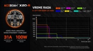 Acebeam X20-R vreme rada i regulacija snage