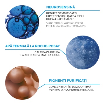 Fond de ten fluid corector cu SPF 25 pentru piele sensibila Nuanta 10 Toleriane, 30 ml, La Roche-Posay - Img 5