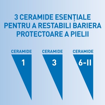 Crema hidratanta pentru fata si corp piele uscata si foarte uscata, 340 g, CeraVe - Img 5