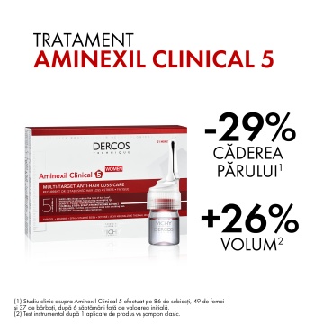 Tratament impotriva caderii parului pentru femei Aminexil Clinical 5 Dercos, 21 fiole x 6 ml, Vichy - Img 3