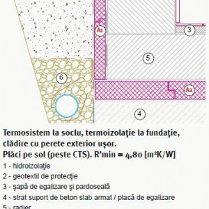 Polistiren Extrudat Austrotherm XPS TOP 30 SF 6 cm - 5,25 mp/bax - Img 3