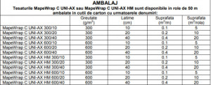 Mapewrap C UNI-AX - Tesatura din fibra de carbon de mare rezistenta