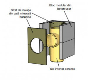 Sistem complet de cos de fum Tondach 20 B