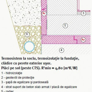 Polistiren Extrudat Austrotherm XPS TOP 30 SF 4 cm - 7,50 mp/bax - Img 3